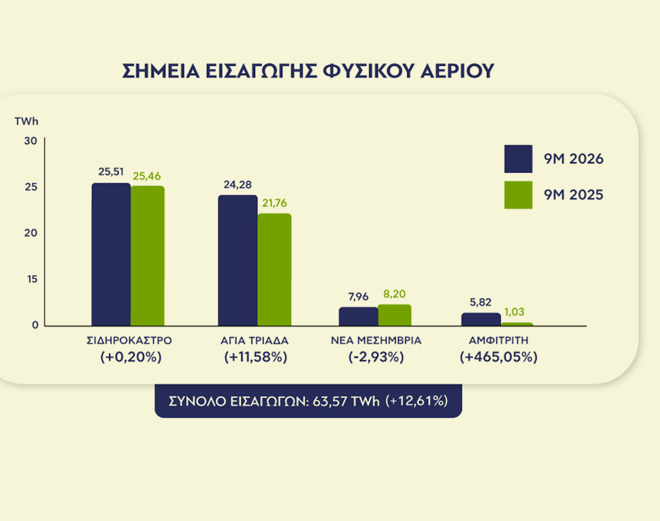 φυσικό αέριο