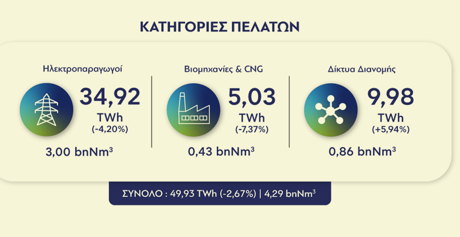 φυσικό αέριο
