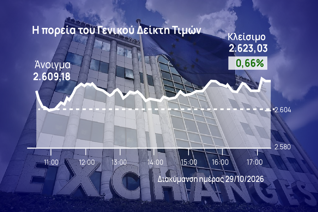 Χρηματιστήριο Αθηνών: Διυλιστήρια και Coca Cola συγκράτησαν την άνοδο