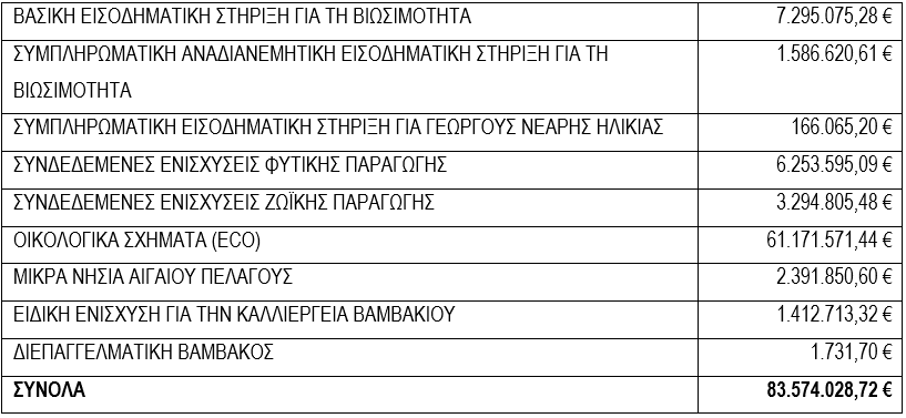 ΑΑΔΕ