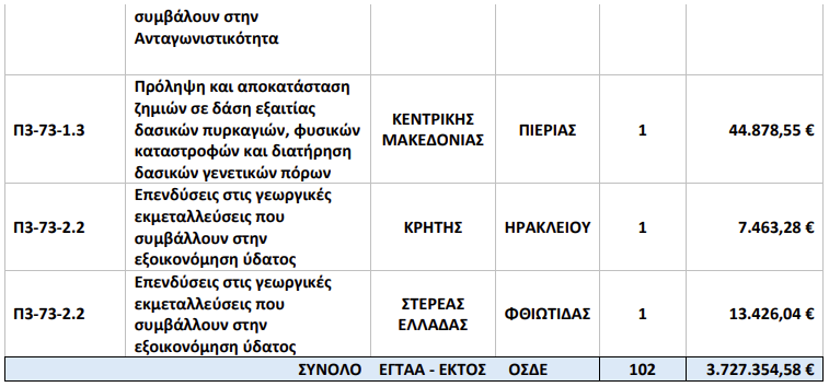 ΑΑΔΕ