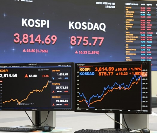 Goldman Sachs: Μειώνει κατά 25% τον στόχο 12μήνου για τον δείκτη Kospi