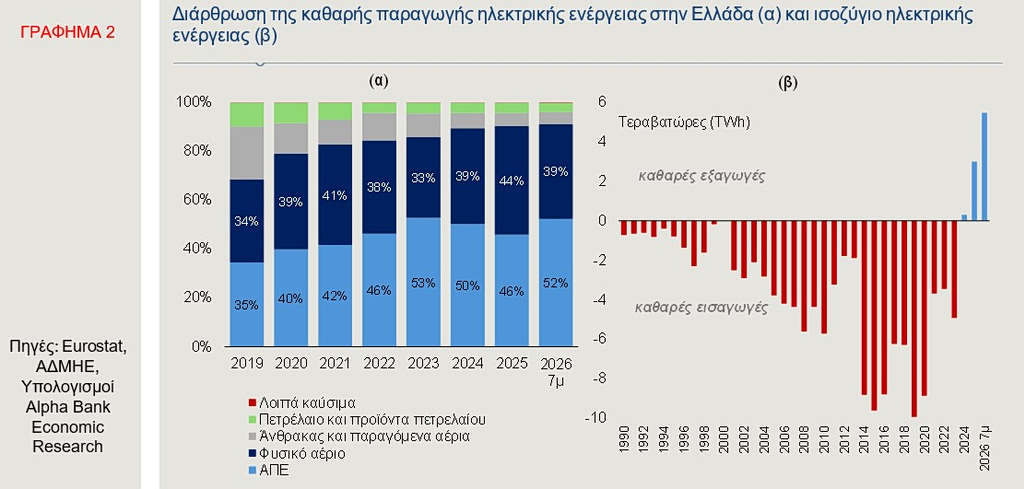 ενέργεια
