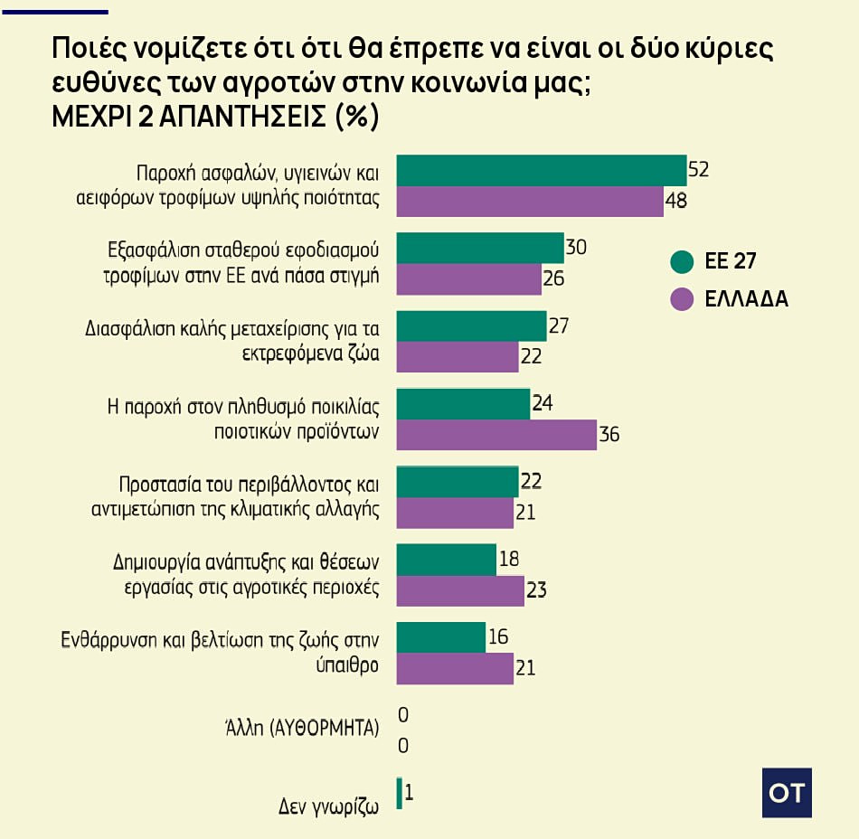 γεωργία