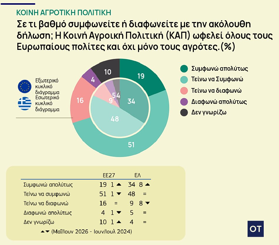 γεωργία