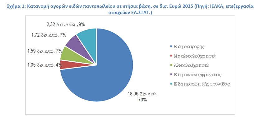 ΙΕΛΚΑ