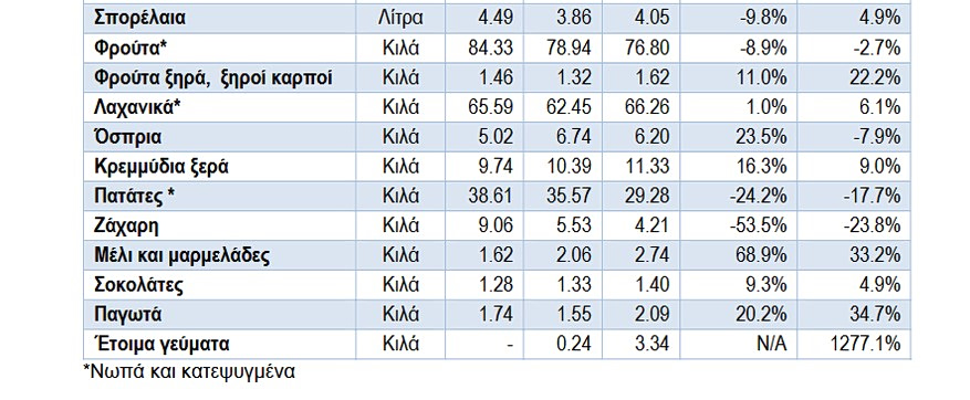 ΙΕΛΚΑ