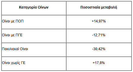 κρασί