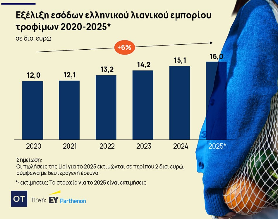 Σούπερ μάρκετ