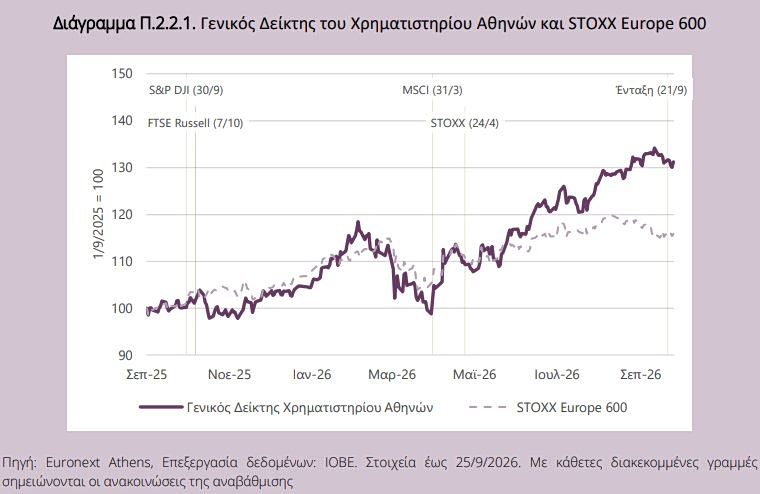 Χρηματιστήριο Αθηνών