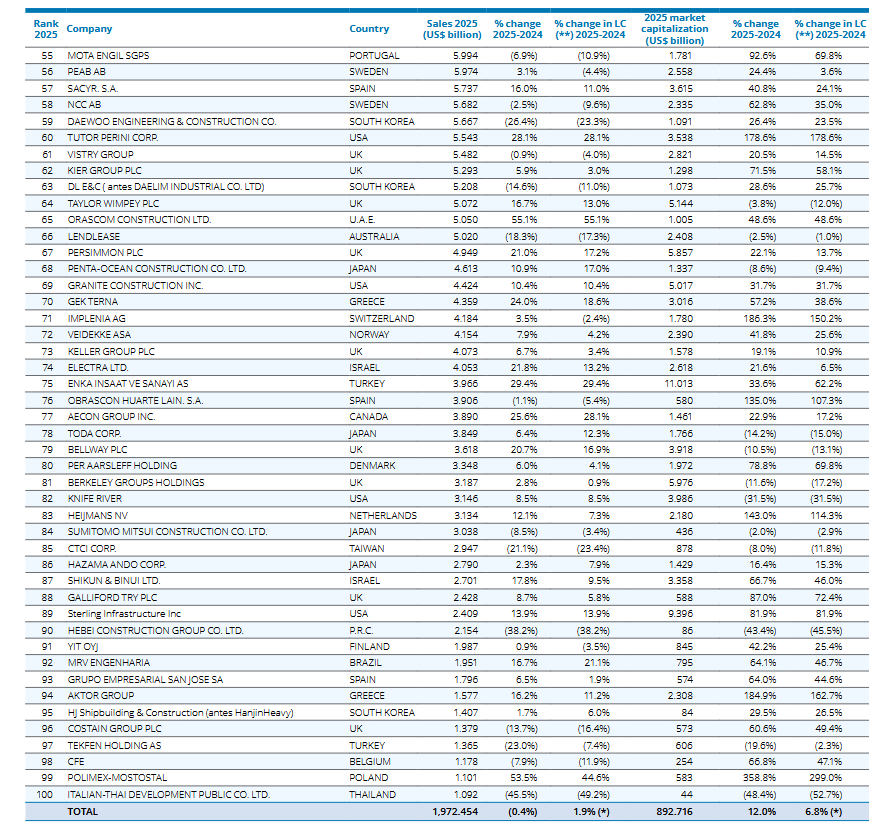 Deloitte