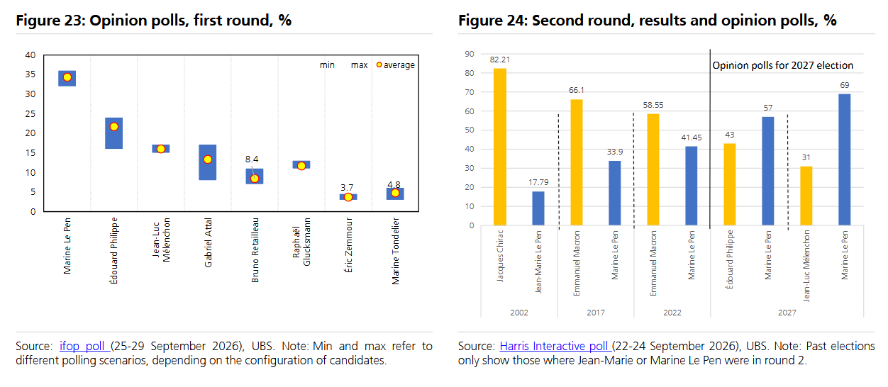 UBS study